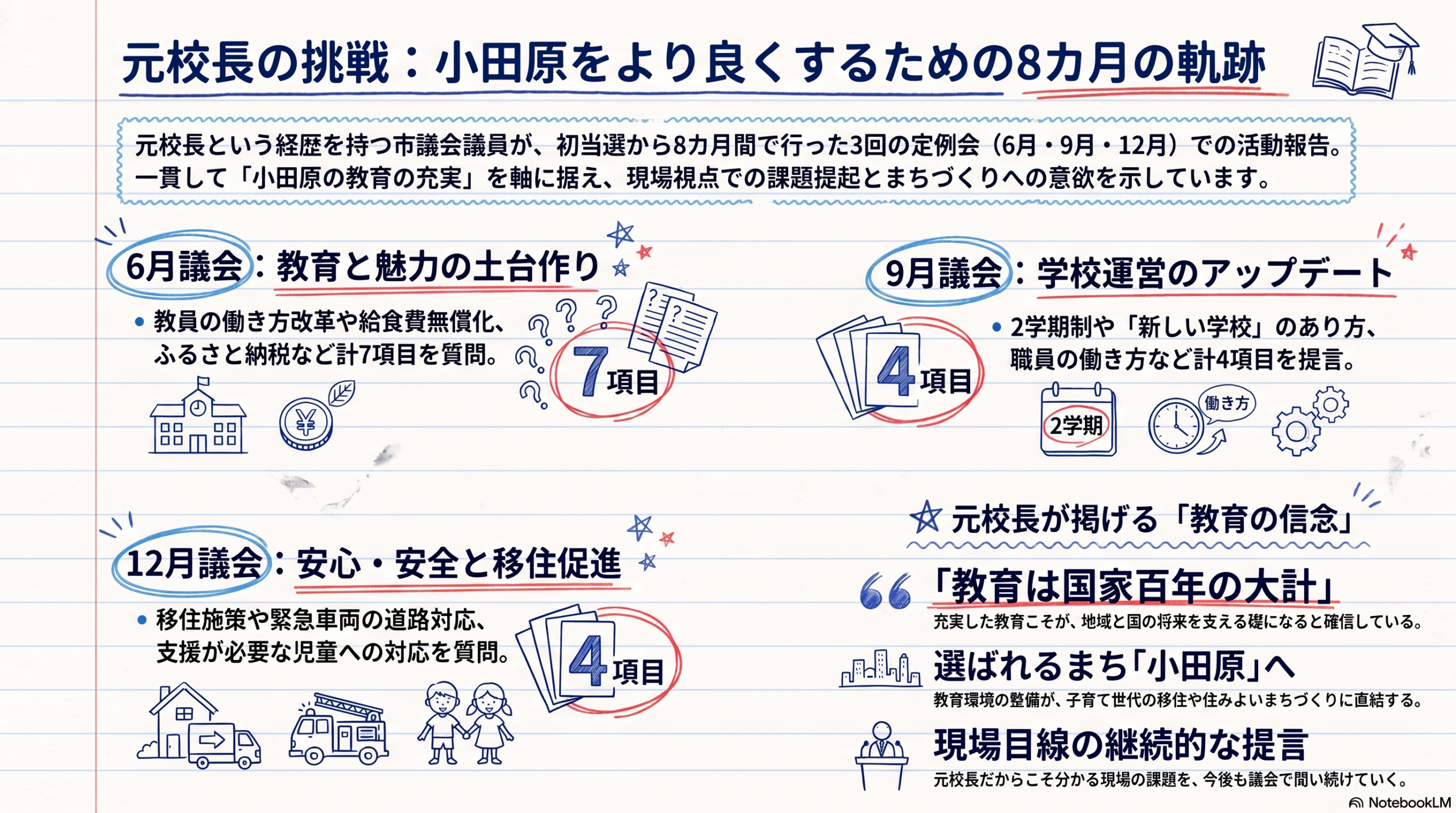 元校長の挑戦―小田原をもっとよくするために
